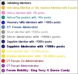 Board Stats